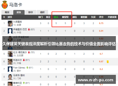 久保建英关键表现深度解析引领比赛走势的技术与价值全面影响评估