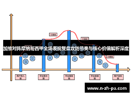 加维对阵摩纳哥西甲全场表现复盘攻防节奏与核心价值解析深度 加维对阵摩纳哥西甲全场表现复盘攻防节奏与核心价值解析深度